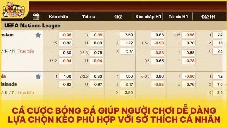 Cá cược bóng đá giúp người chơi dễ dàng lựa chọn kèo phù hợp với sở thích cá nhân