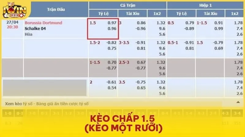 Kèo chấp 1.5 (kèo một rưỡi)