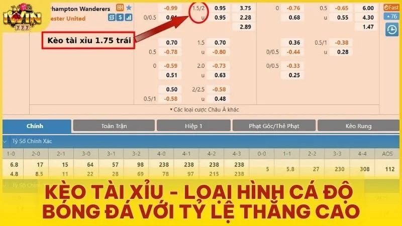 Kèo Tài Xỉu